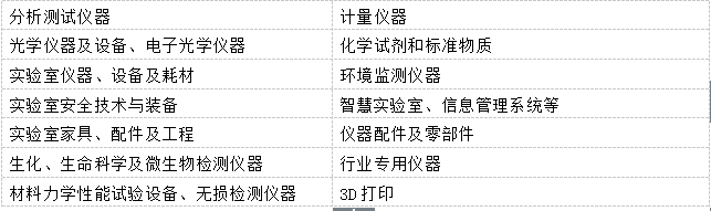 第二十屆中國國際科學儀器及實驗室裝備展覽會(圖1)